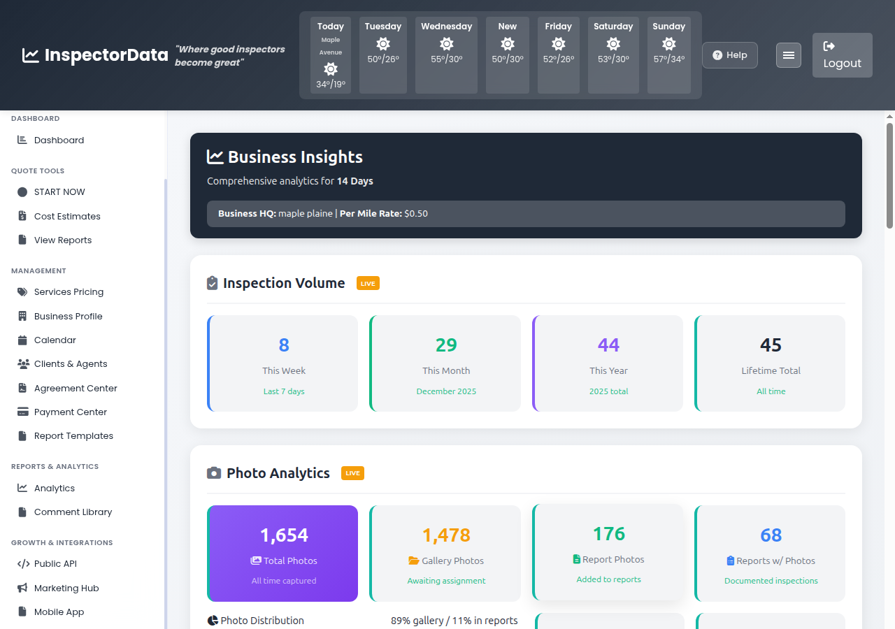 InspectorData analytics dashboard showing revenue charts and inspection metrics