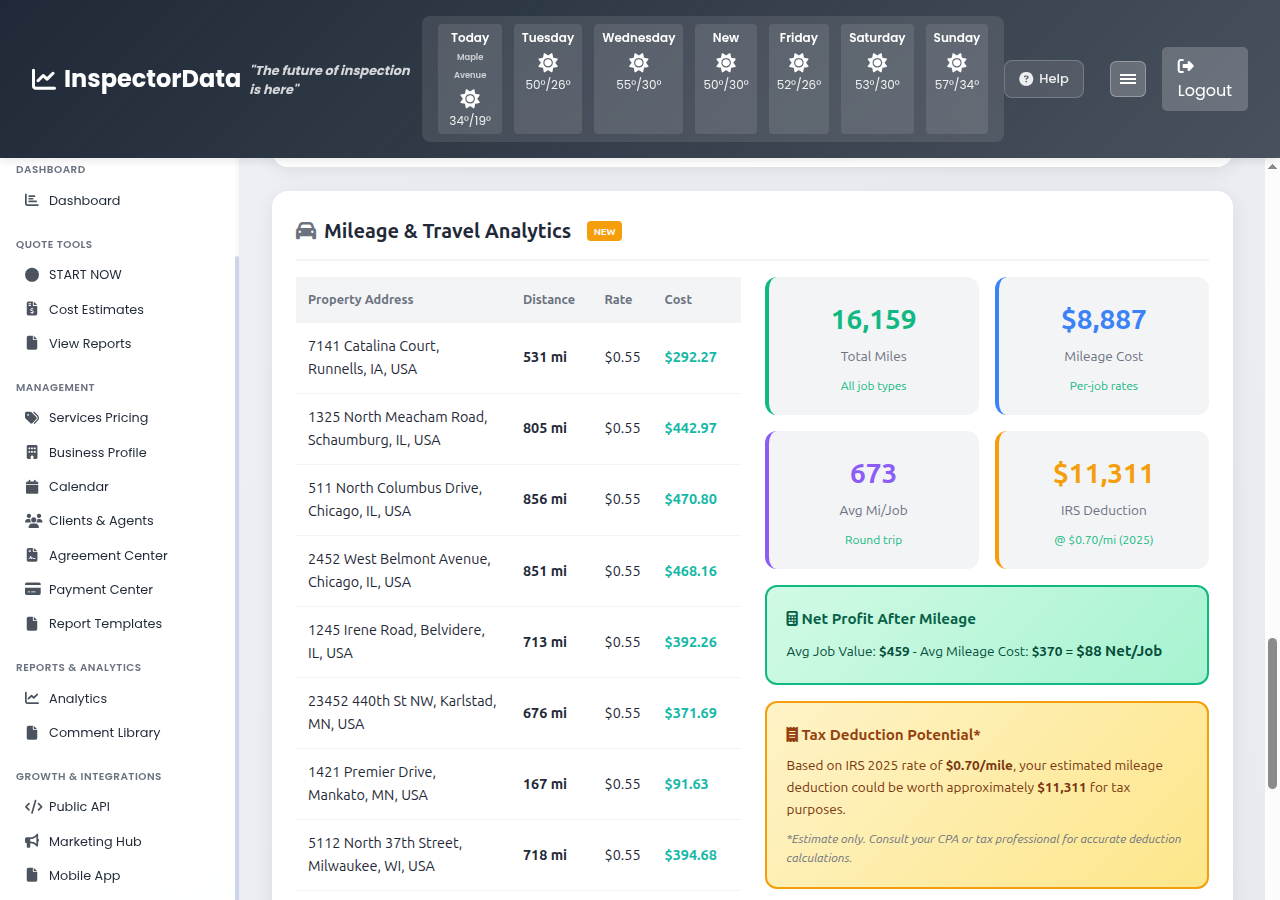 InspectorData service analytics showing revenue breakdown by inspection type
